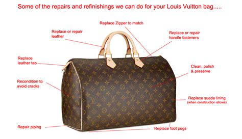 louis vuitton warranty policy|louis vuitton bag repair cost.